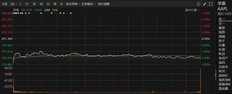 XM外汇平台资金安全中国股市的量化交易突然“反水”，散户无奈如何应对？